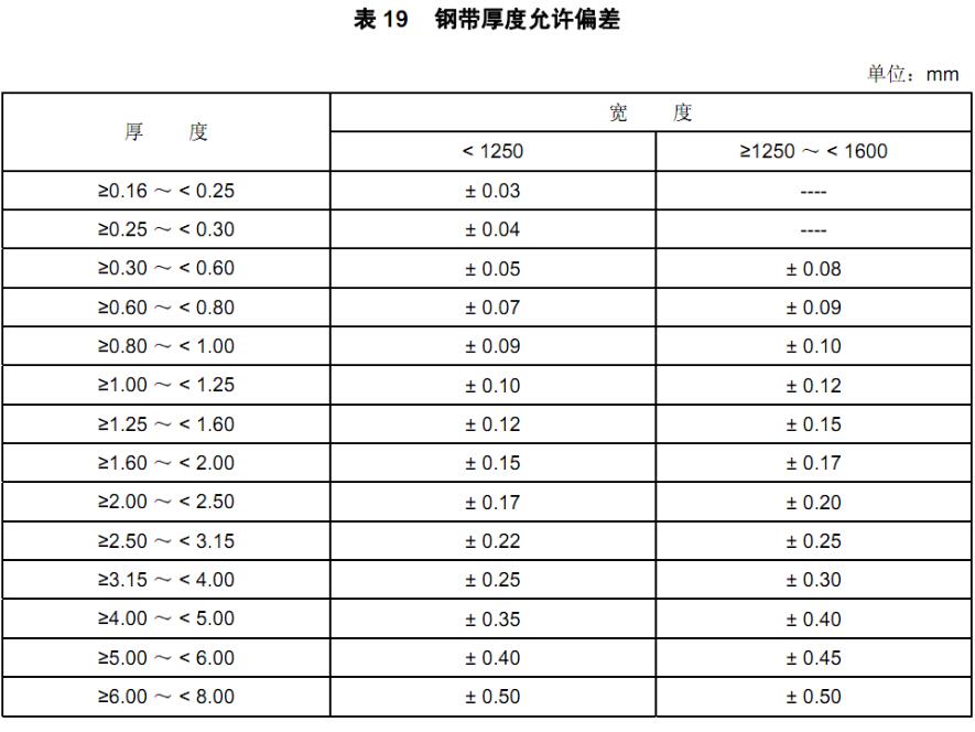 304不銹鋼帶誤差范圍是多少？