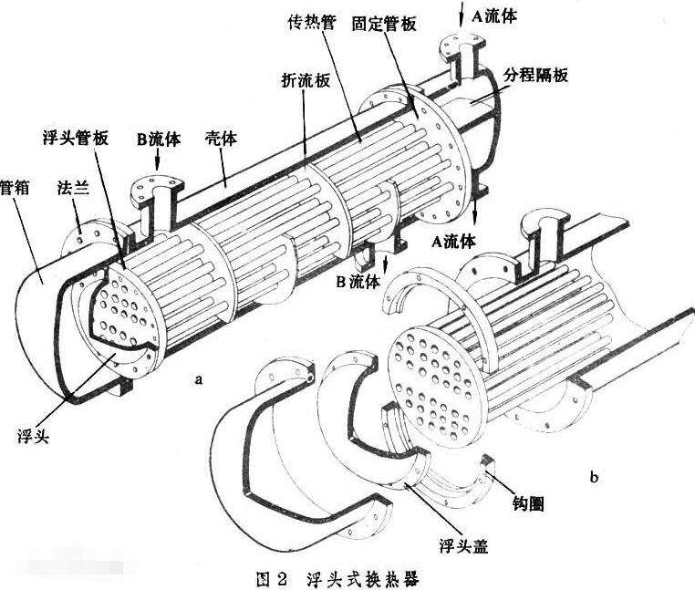 換熱器管板圖